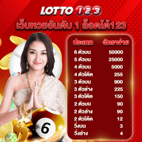 123Lotto เว็บหวยอันดับ 1